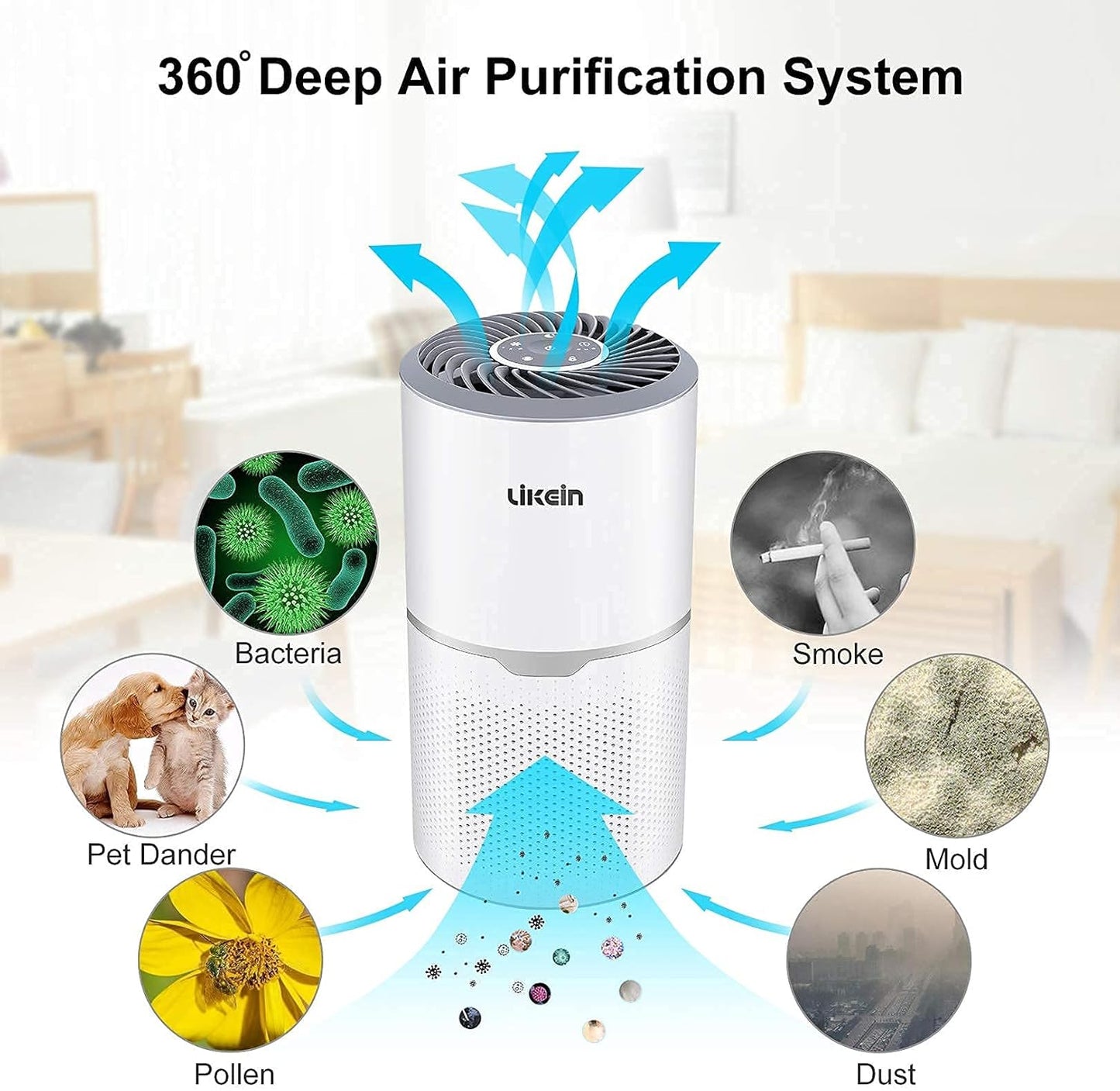 Air Purifier for Home with H13 True HEPA Filter, 22Db Filtration System Cleaner, 3-13W Low Energy Consumption, Remove 99.97% Pets Hair Dander Pollen Dust Smoke Odors, White