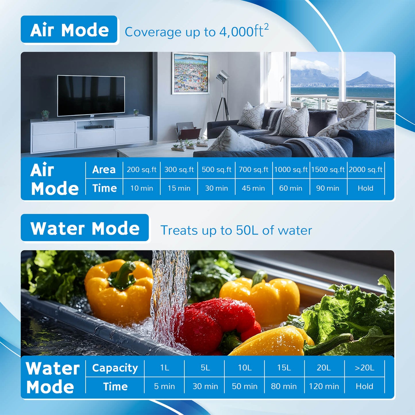 MA25L Dual-Mode Ozone Generator for Air & Water - GermBlast