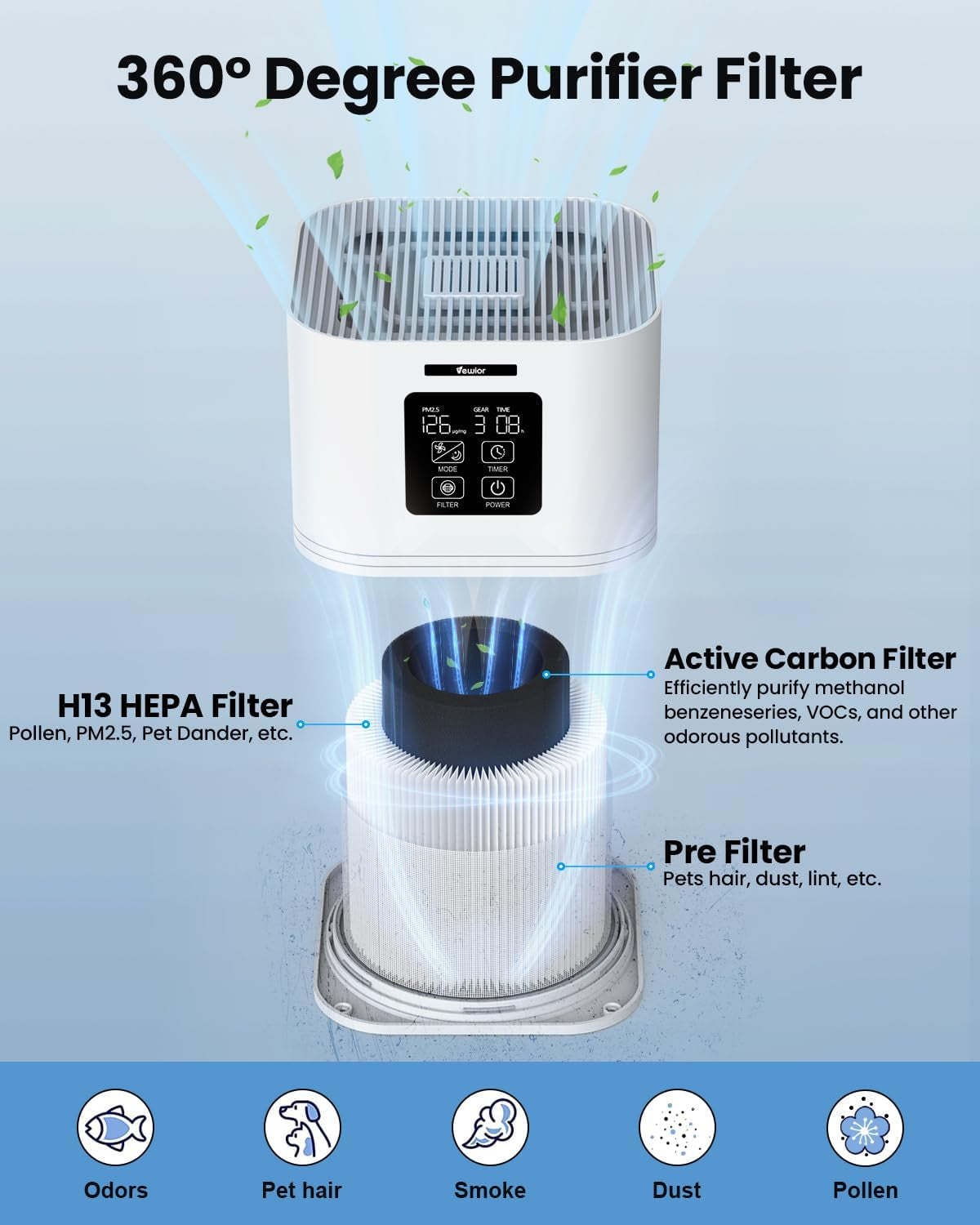 Shop Air Purifier - FBA Warehouse Shipping, -It Is Forbidden to Sell on Amazon, Temu Platforms at GermBlast.Shop