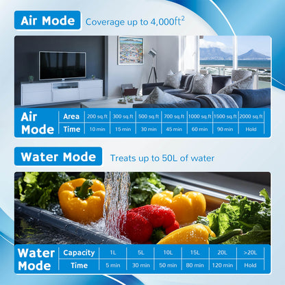 MA25L Dual-Mode Ozone Generator for Air & Water - GermBlast
