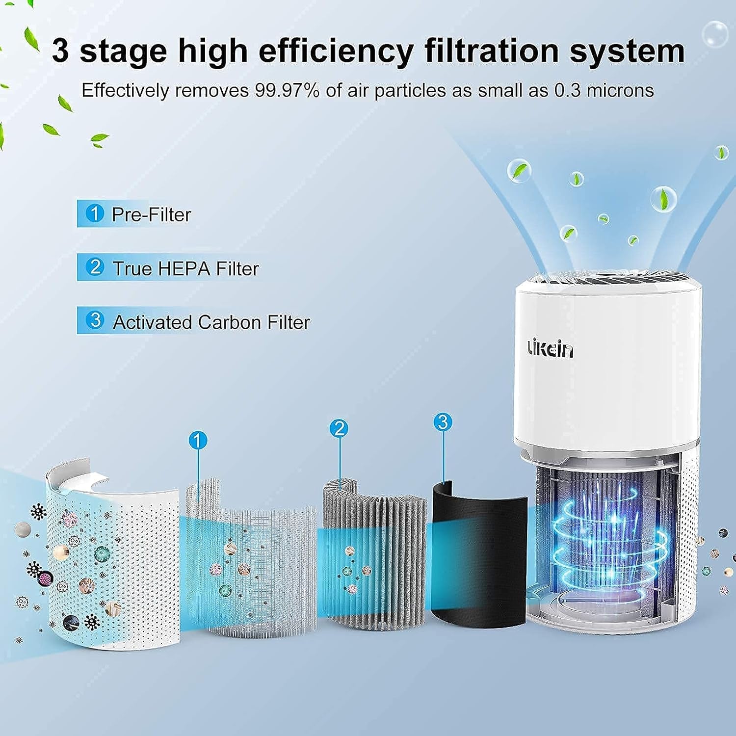 Air Purifier for Home with H13 True HEPA Filter, 22Db Filtration System Cleaner, 3-13W Low Energy Consumption, Remove 99.97% Pets Hair Dander Pollen Dust Smoke Odors, White
