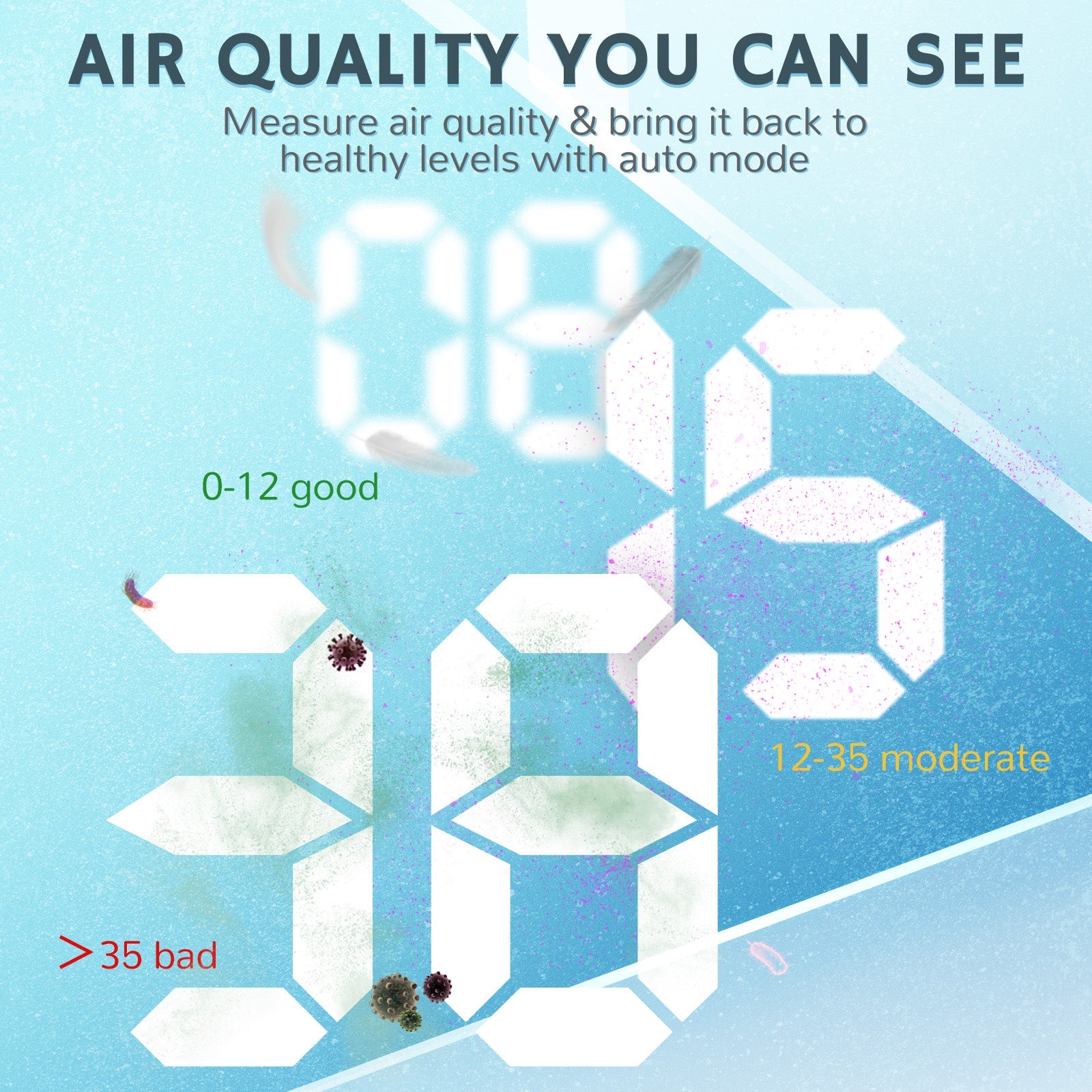 Pure Morning APH260 Air Purifier - GermBlast