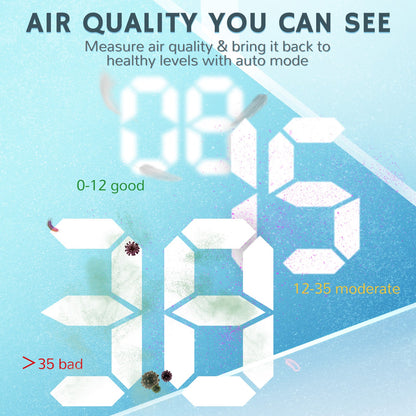 Pure Morning APH260 Air Purifier - GermBlast